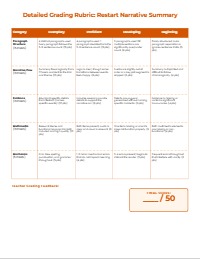 Book Report Grading Rubrics