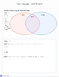 Animals Venn Diagram Exit Ticket