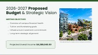 School Financial Report and Facility Master Plan