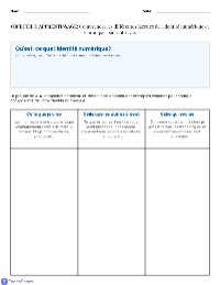 Understanding Digital Identity