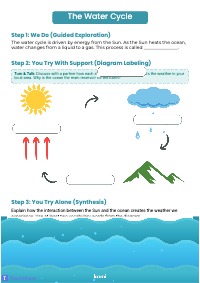 Understanding the Water Cycle