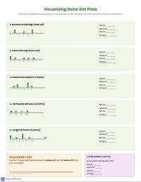 Mastering Statistical Measures Through Graph Interpretation