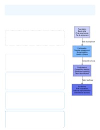 Understanding UK Sports Organisation