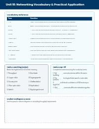 Networking Fundamentals: LAN/WAN and Design