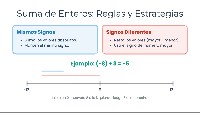 Enteros Positivos y Negativos: GED en Español