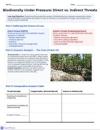 Biodiversity Conservation: Threats and Strategies