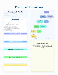FFA Creed Exploration Activity