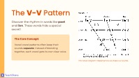 Mastering Spelling, Vocabulary, and Mechanics