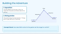 Skill Lesson: Plot Slides