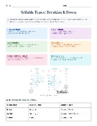 Understanding Syllable Types