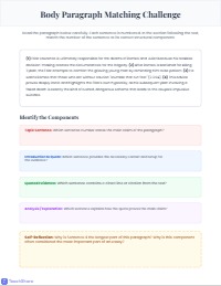 Mastering the Anatomy of a Body Paragraph