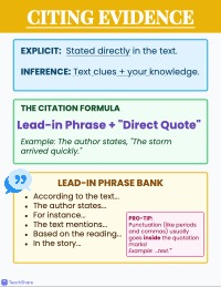 Citing Text Evidence
