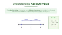 Absolute Value and the Number Line Slides