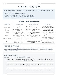 Guide to Common Essay Types