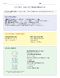 Circle Basics