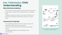 Quick Check: City or State?