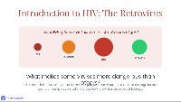 Introduction to HIV: The Retrovirus