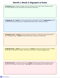Foundational Phonics: Multisensory Structured Language Program