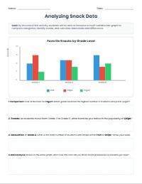 Analyzing Trends in Favorite Snacks Data