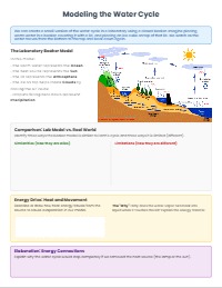 Mastering the Earth's Water Cycle Review