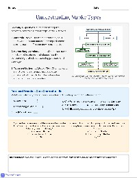 Understanding Types of Strokes