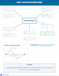 Color-Coded Vocabulary and Concept Mastery Guide
