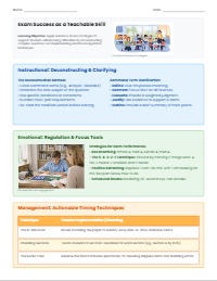 Supporting Students with Learning Difficulties in Exams