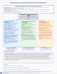Strategic Decision-Making in SEL Supports