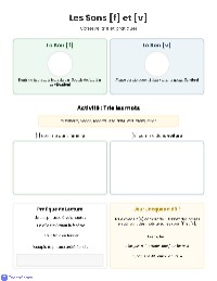 French Sounds: [f] and [v] Pronunciation Guide