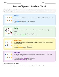 Parts of Speech Reference Poster