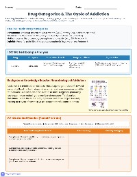 Drug Categories and Risk Reduction