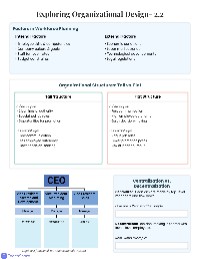 Introduction to Human Resource Management