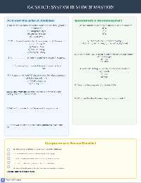 IGCSE ICT Revision Checklist