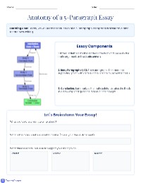Understanding 5-Paragraph Essays