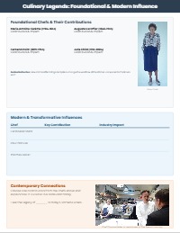 Foundations of the Culinary and Hospitality Industry