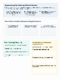 Blueprint for IEP Meetings