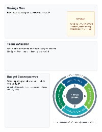 Team Budget Planning Worksheet
