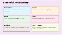 Mastering Word Parts and Syllable Patterns