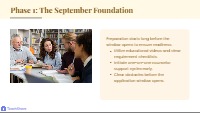 Achieving 85% FAFSA/CAFSA Completion at Lotus