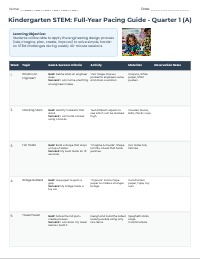 9-Week Kindergarten STEM Discovery Pacing Guide