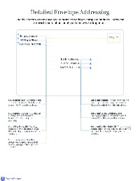 Guide to Addressing Envelopes