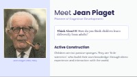 Introduction to Piaget’s Four Stages