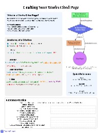 Introduction to Citing Sources