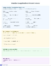 Present Tense Sorting Activity