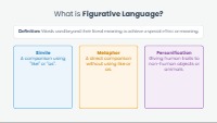 Mastering Figurative Language in Poetry