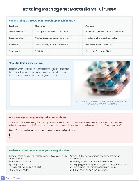 Microorganisms and Disease Prevention