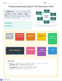 Engineering Design Challenge Board Game