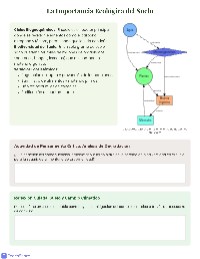 Formación y Composición del Suelo