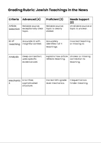 Lesson 12  Learning About World Religions: Judaism