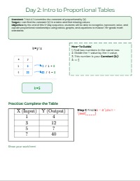 9-Day Proportional Relationships Mastery Series